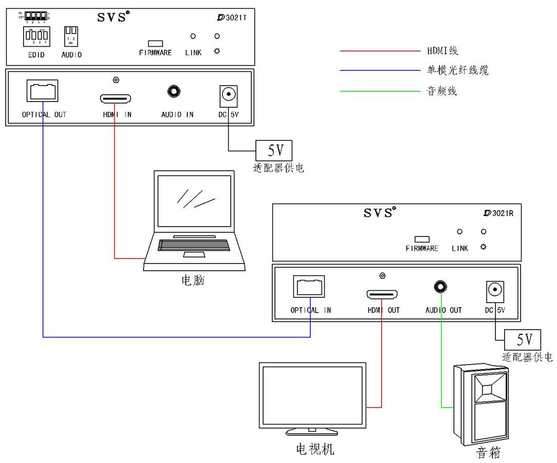 矩阵切换器,无纸化会议系统,无纸化会议软件,中控系统,会议音响系统,智能会议系统,多媒体会议系统,会议系统方案