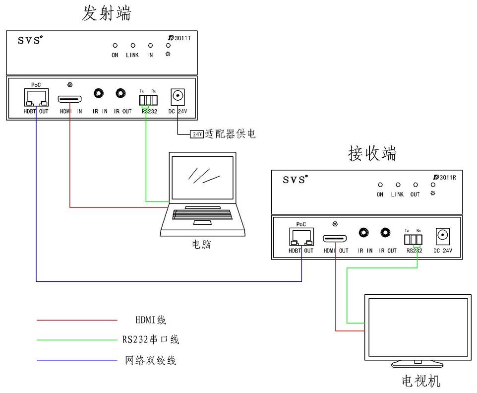 矩阵切换器,无纸化会议系统,无纸化会议软件,中控系统,会议音响系统,智能会议系统,多媒体会议系统,会议系统方案