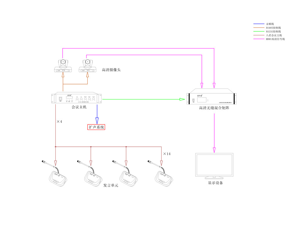 无纸化会议系统|高清混合矩阵|中控系统|专业音响系统