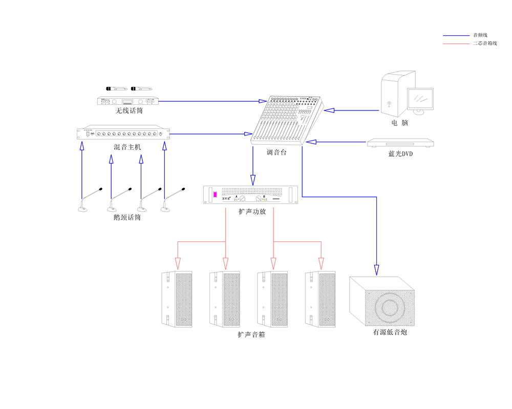无纸化会议系统|高清混合矩阵|中控系统|专业音响系统