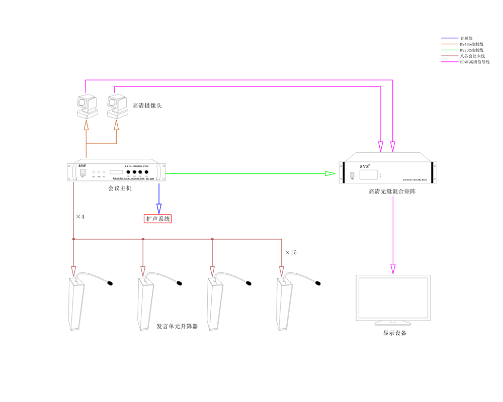 无纸化会议系统|高清混合矩阵|中控系统|专业音响系统