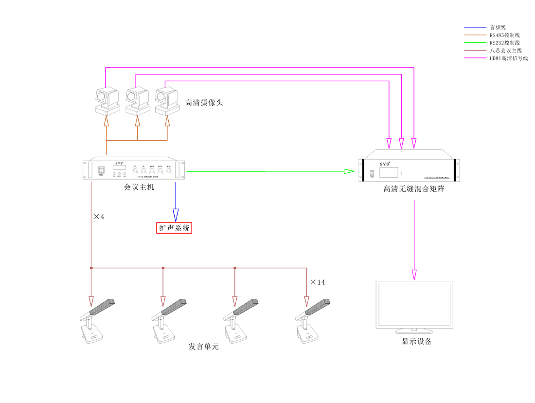 矩阵切换器,无纸化会议系统,无纸化会议软件,中控系统,会议音响系统,智能会议系统,多媒体会议系统,会议系统方案