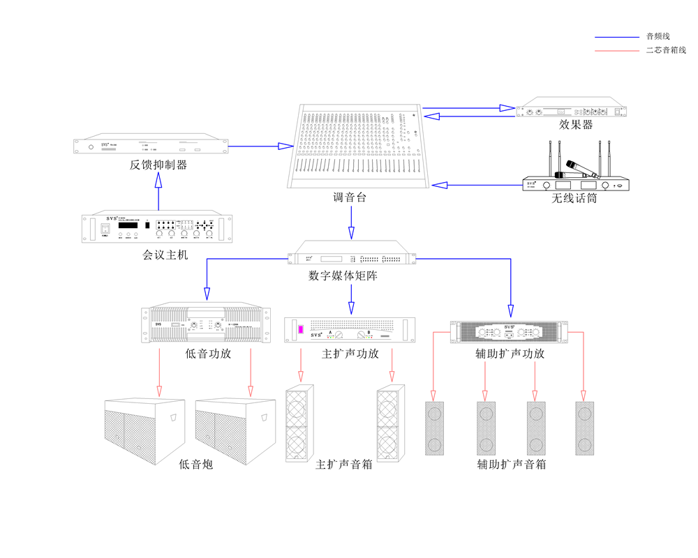 无纸化会议系统|高清混合矩阵|中控系统|专业音响系统