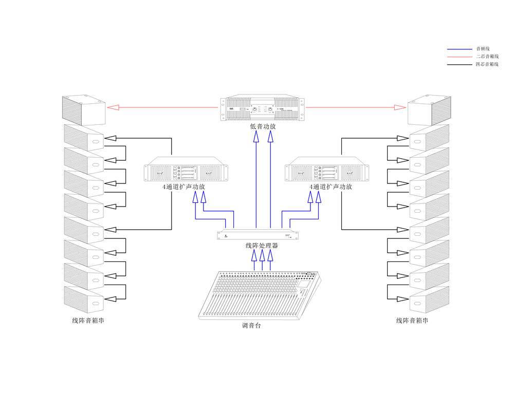 矩阵切换器,无纸化会议系统,无纸化会议软件,中控系统,会议音响系统,智能会议系统,多媒体会议系统,会议系统方案