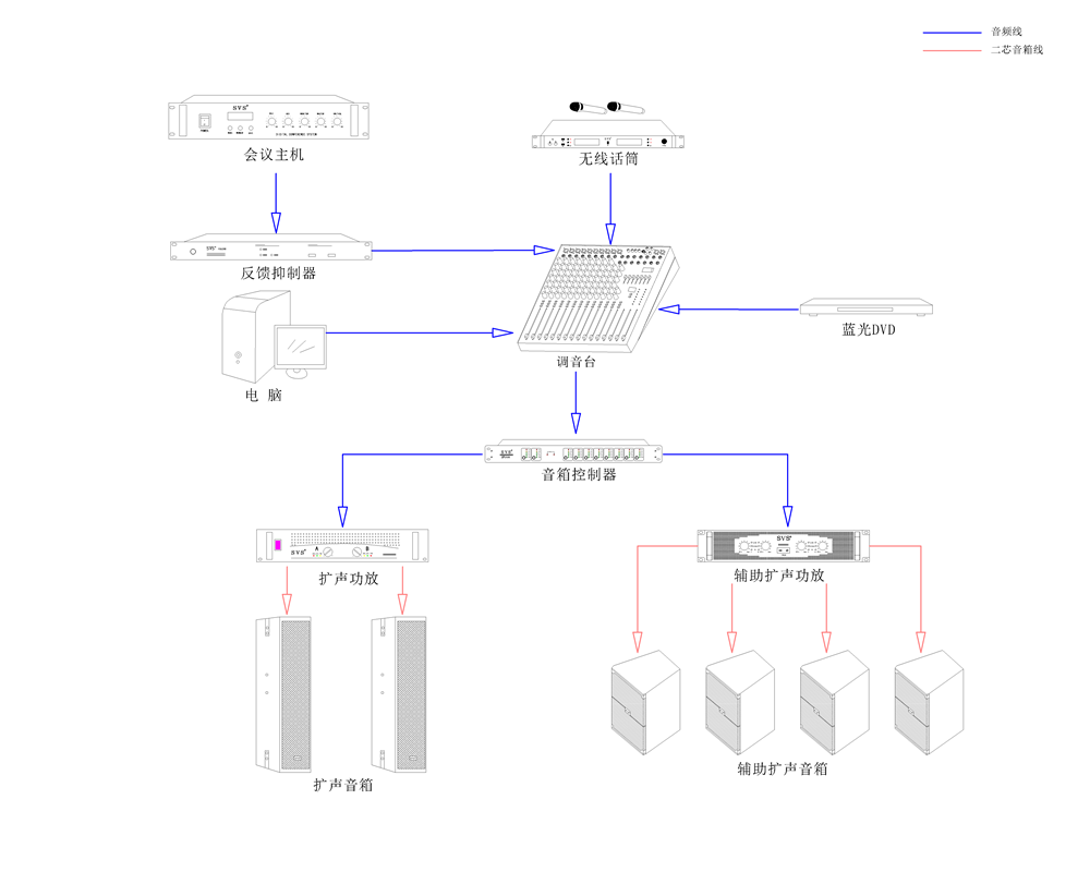 无纸化会议系统|高清混合矩阵|中控系统|专业音响系统