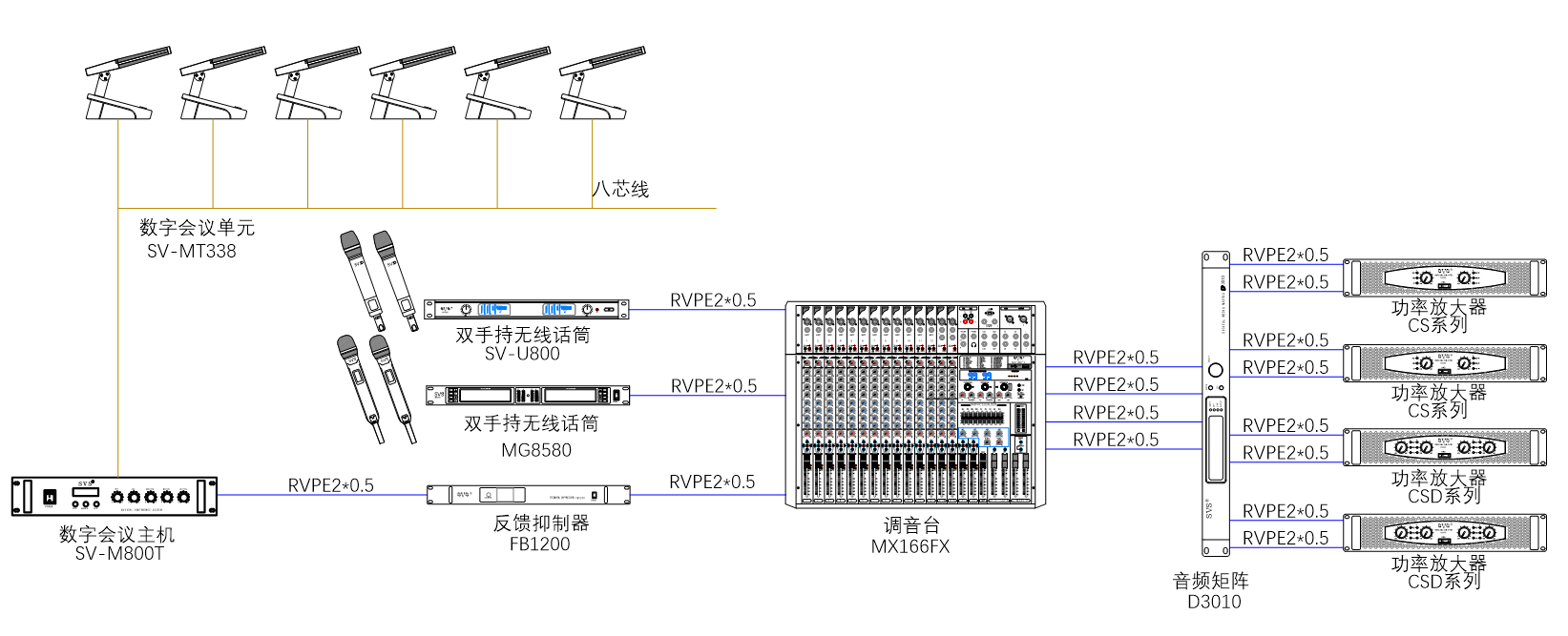 无纸化会议系统|高清混合矩阵|中控系统|专业音响系统