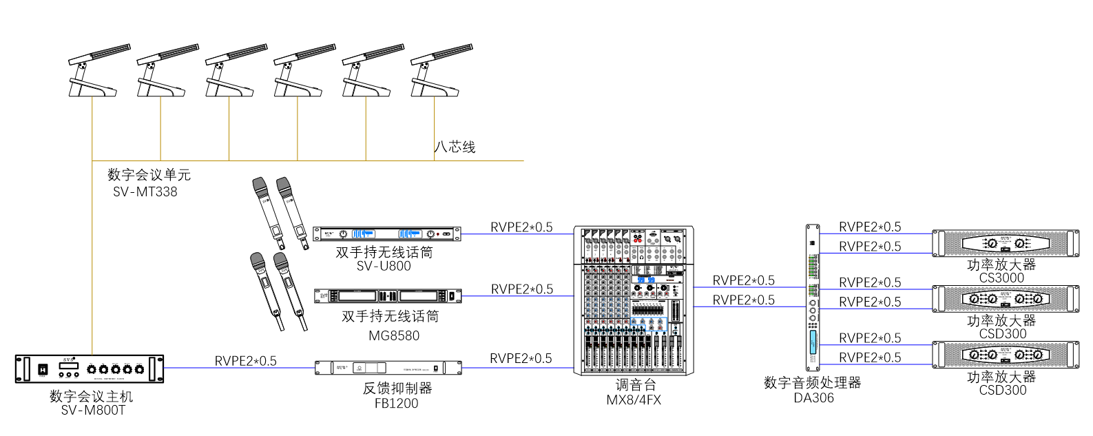 无纸化会议软件_多媒体智能会议系统方案