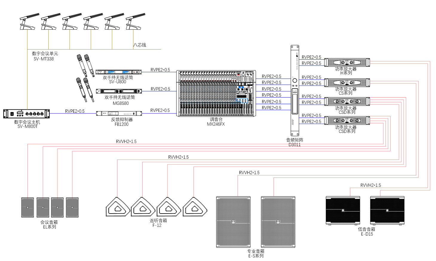 无纸化会议系统|高清混合矩阵|中控系统|专业音响系统