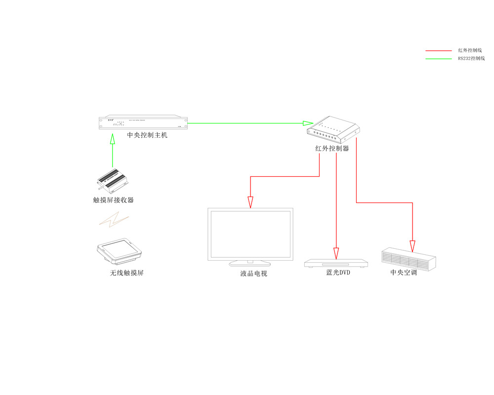 无纸化会议系统|高清混合矩阵|中控系统|专业音响系统