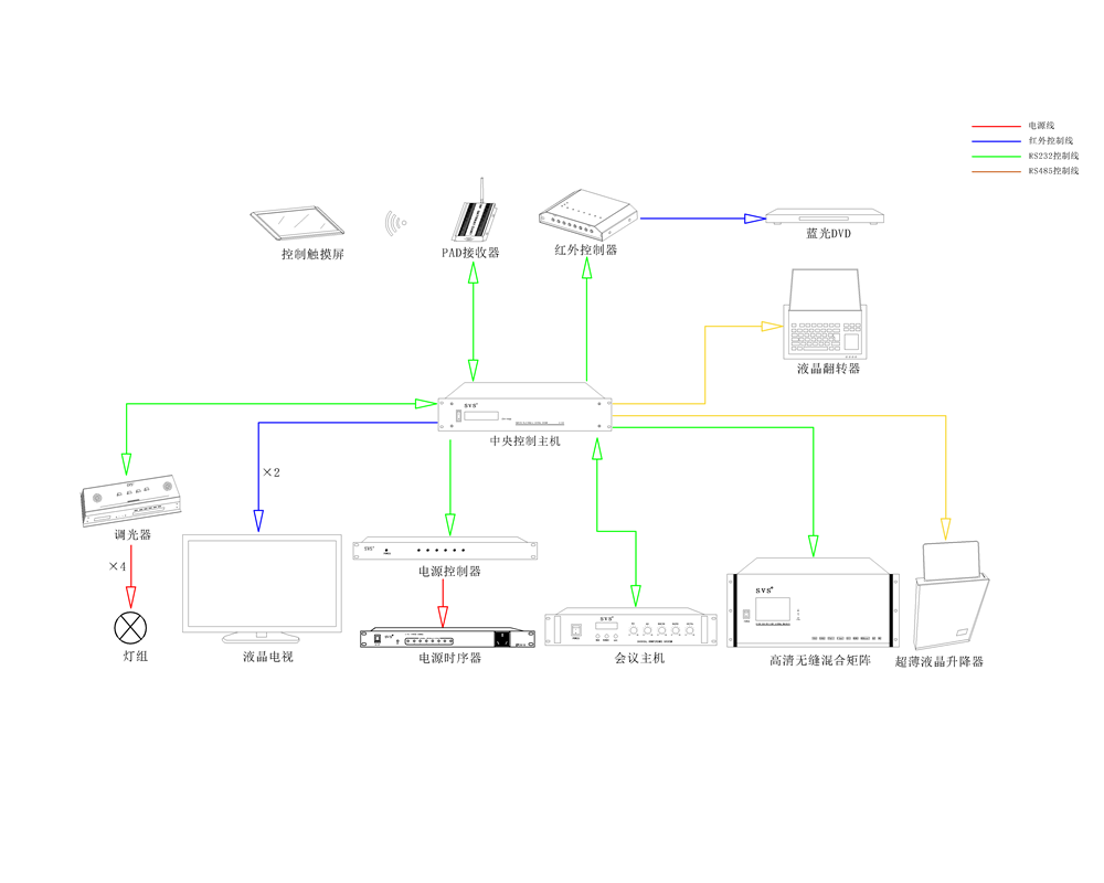 无纸化会议系统|高清混合矩阵|中控系统|专业音响系统