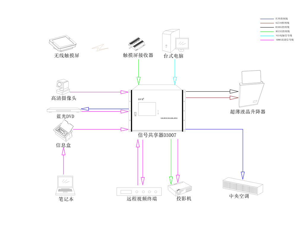无纸化会议系统|高清混合矩阵|中控系统|专业音响系统