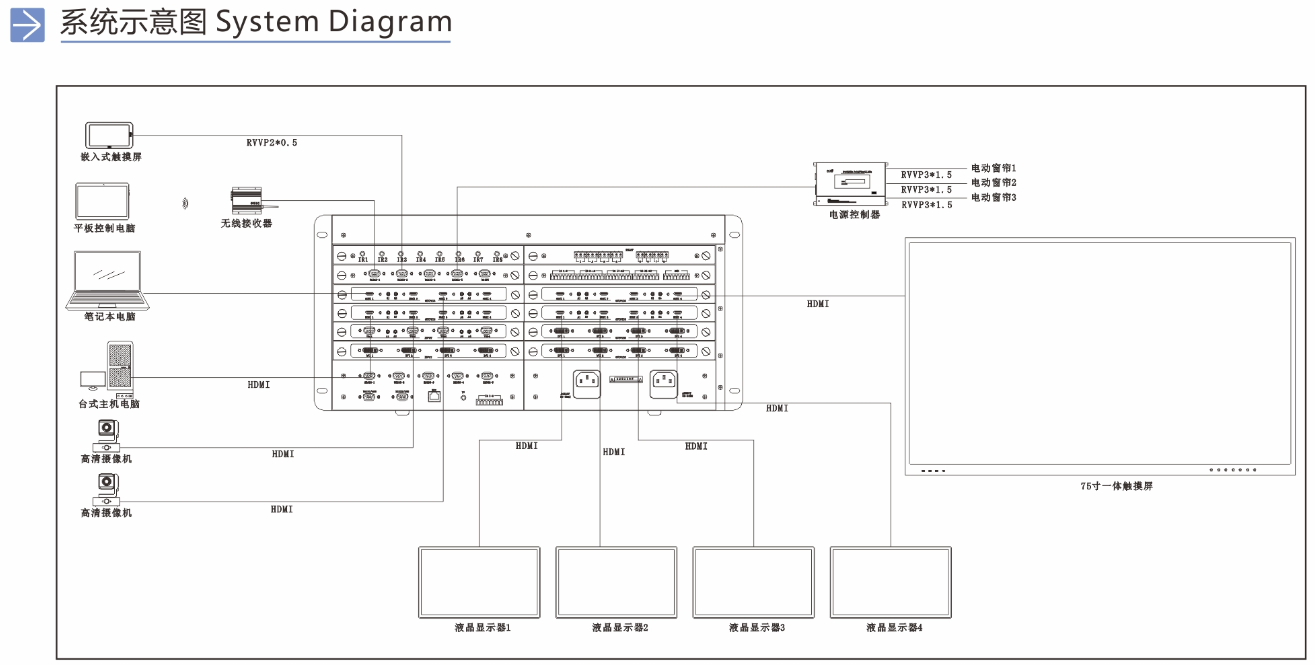 矩阵切换器,无纸化会议系统,无纸化会议软件,中控系统,会议音响系统,智能会议系统,多媒体会议系统,会议系统方案