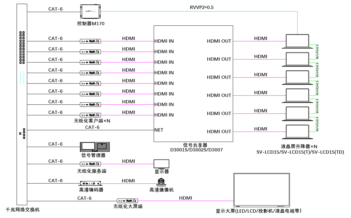 无纸化会议软件_多媒体智能会议系统方案