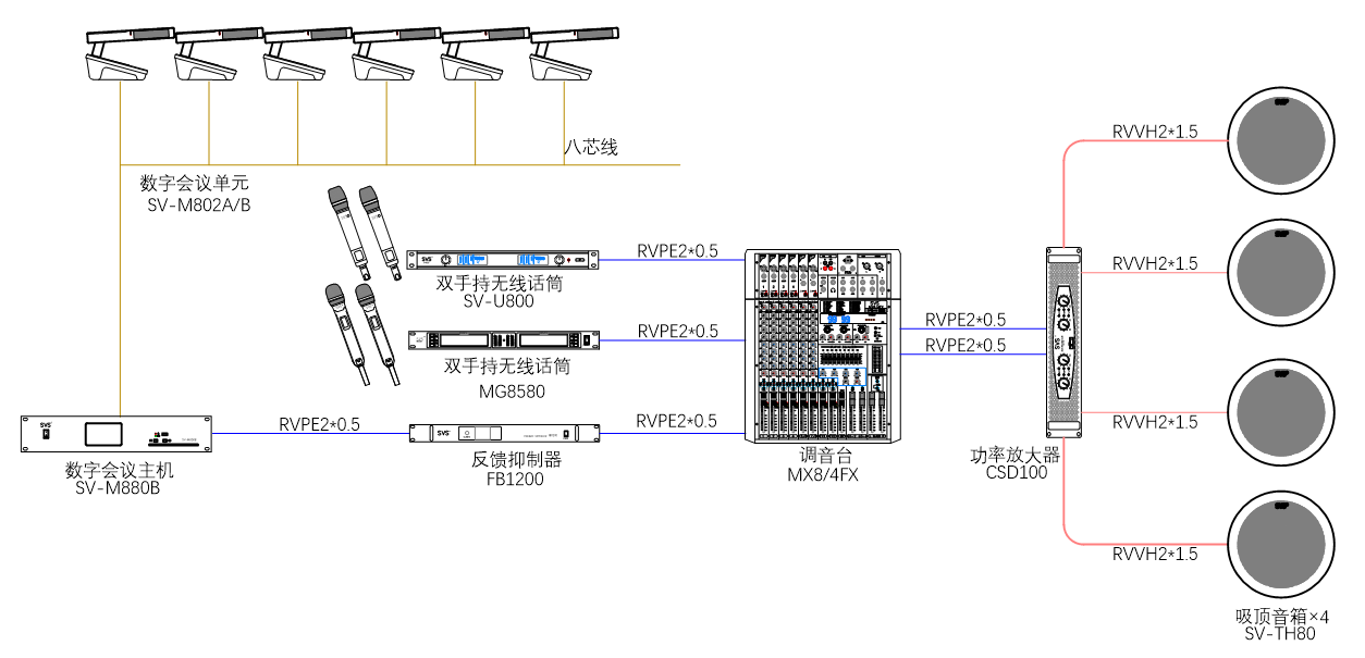 无纸化会议软件_多媒体智能会议系统方案