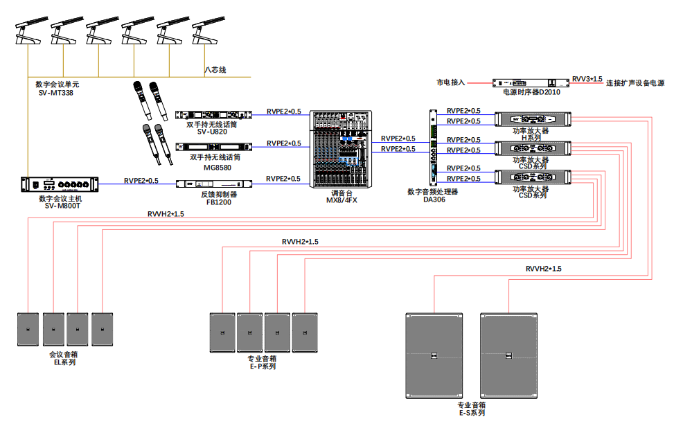 无纸化会议软件_多媒体智能会议系统方案