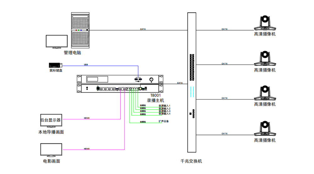 无纸化会议软件_多媒体智能会议系统方案
