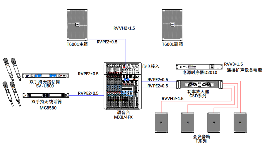 无纸化会议软件_多媒体智能会议系统方案