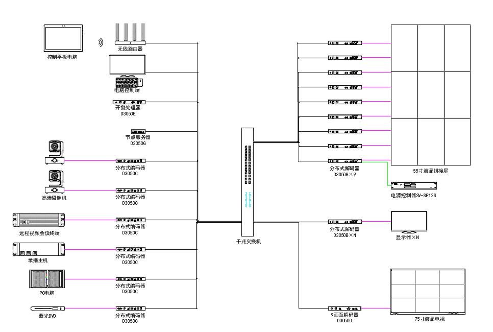 无纸化会议软件_多媒体智能会议系统方案