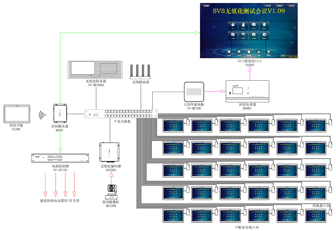 无纸化会议软件_多媒体智能会议系统方案