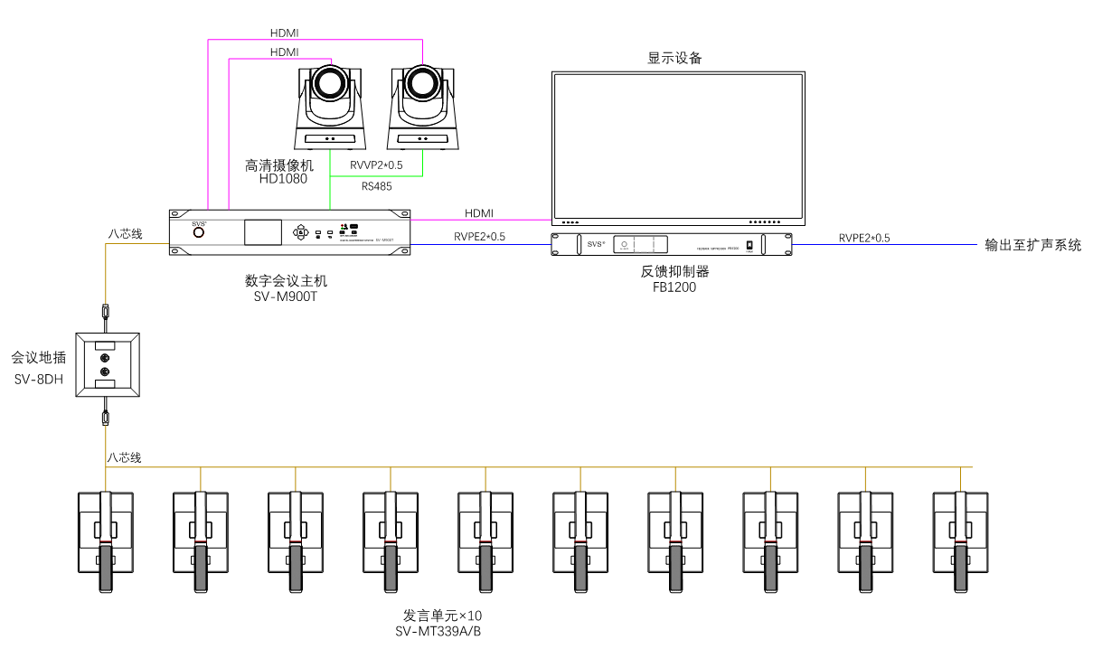 无纸化会议软件_多媒体智能会议系统方案