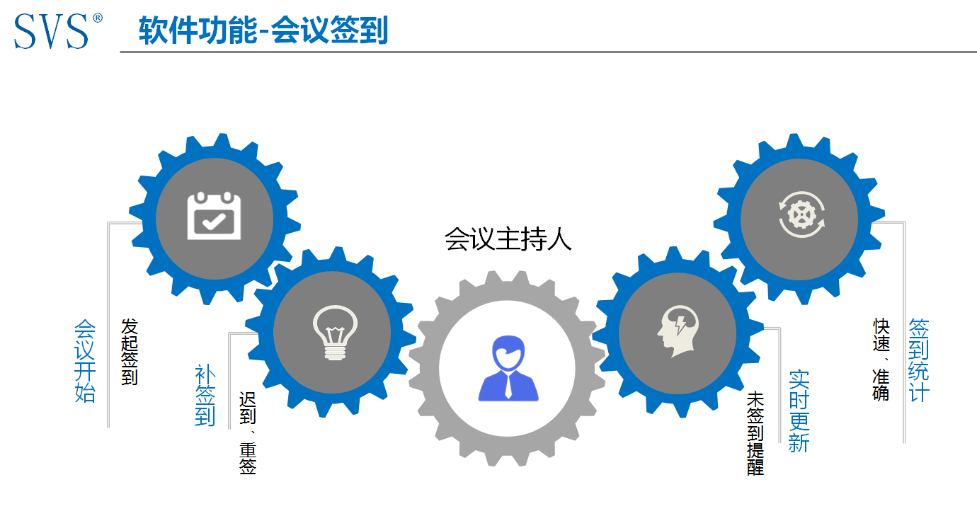 无纸化会议软件_多媒体智能会议系统方案