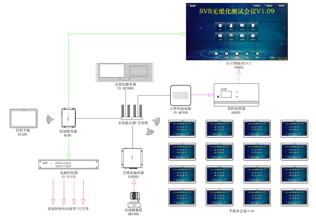 无纸化会议软件_多媒体智能会议系统方案