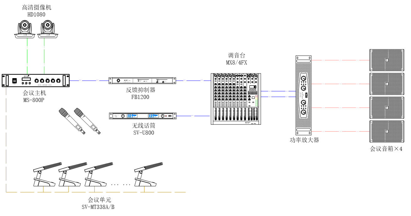 无纸化会议系统|高清混合矩阵|中控系统|专业音响系统