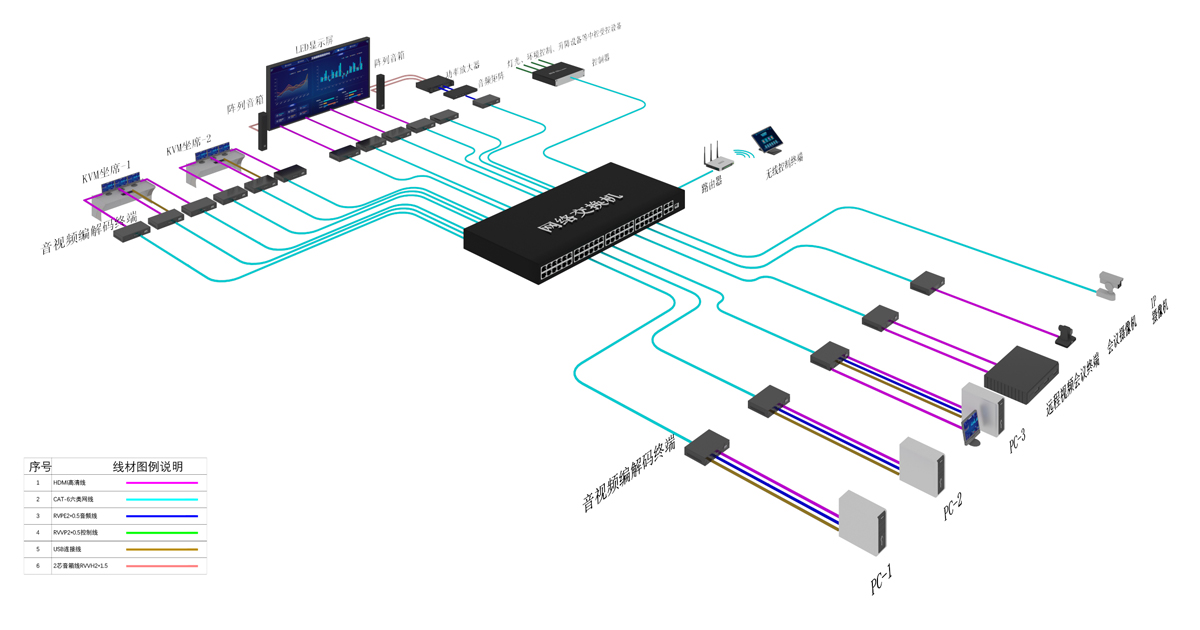 无纸化会议软件_多媒体智能会议系统方案