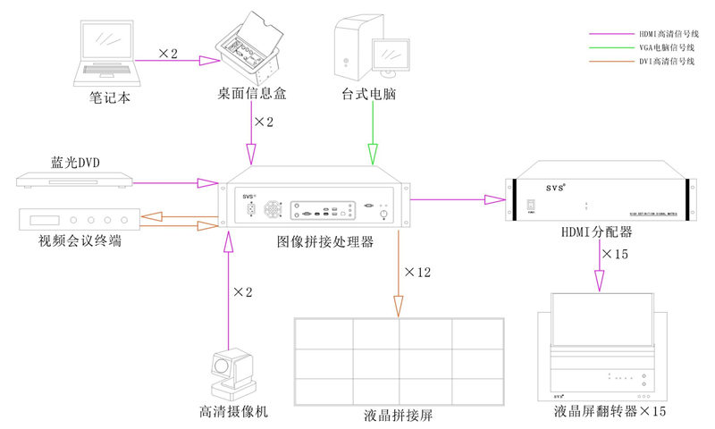 无纸化会议系统|高清混合矩阵|中控系统|专业音响系统