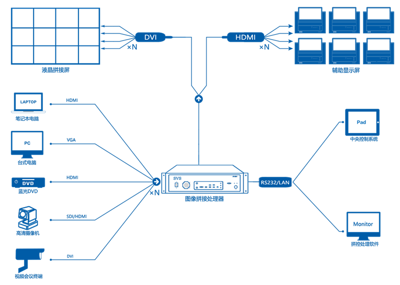 无纸化会议系统|高清混合矩阵|中控系统|专业音响系统