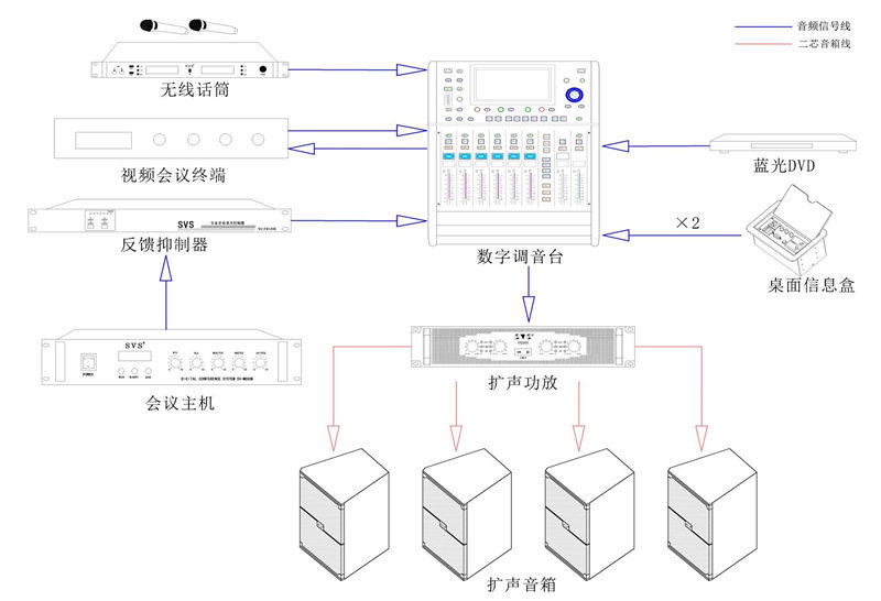 无纸化会议系统|高清混合矩阵|中控系统|专业音响系统
