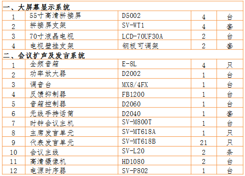 无纸化会议软件_多媒体智能会议系统方案