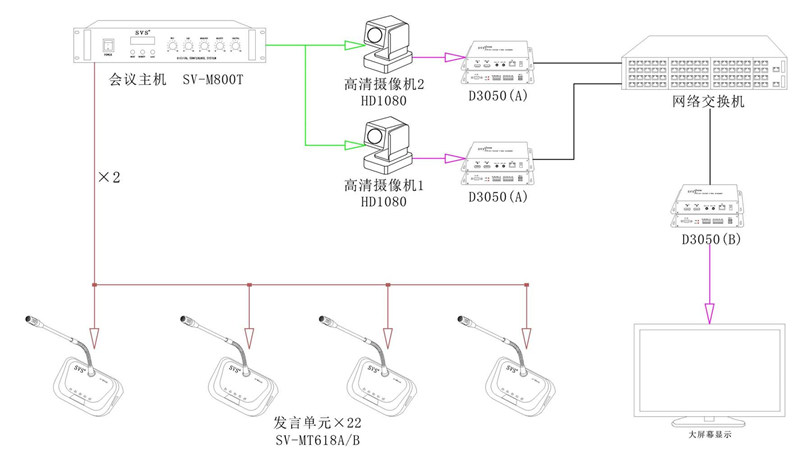 无纸化会议系统|高清混合矩阵|中控系统|专业音响系统